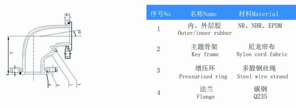90度弯头橡胶软接头|上海弯头橡胶软接头