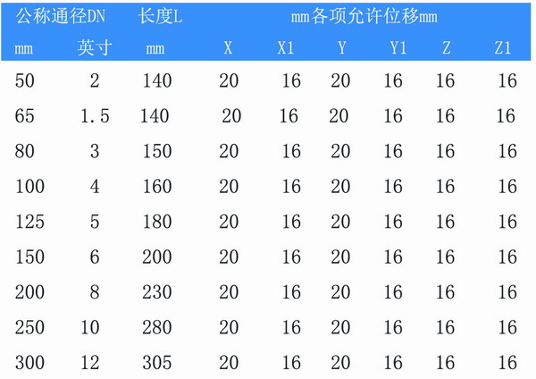 90度弯头橡胶软接头|上海弯头橡胶软接头