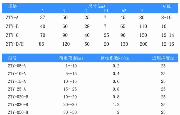 吊式弹簧减震器,上海吊式弹簧减震器,淞江吊式弹簧减震器