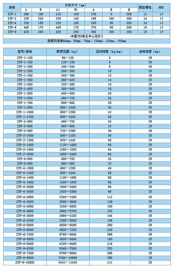 ZTF可调式弹簧减震器,上海ZTF可调式弹簧减震器,淞江ZTF可调式弹簧减震器