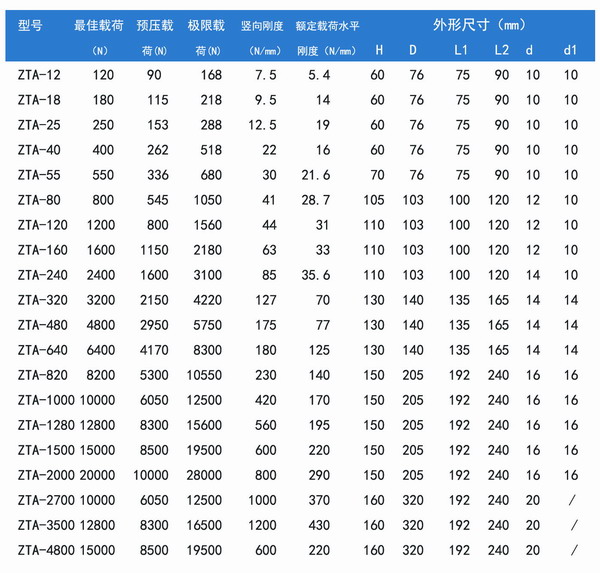 ZTA水泵阻尼弹簧减震器,上海ZTA水泵阻尼弹簧减震器,淞江ZTA水泵阻尼弹簧减震器