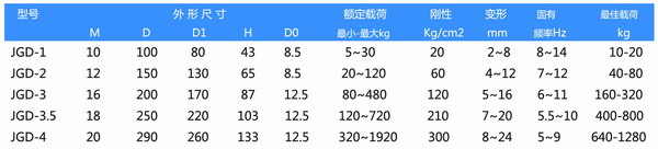 JGD橡胶剪切隔振器,上海JGD橡胶剪切隔振器,淞江JGD橡胶剪切隔振器