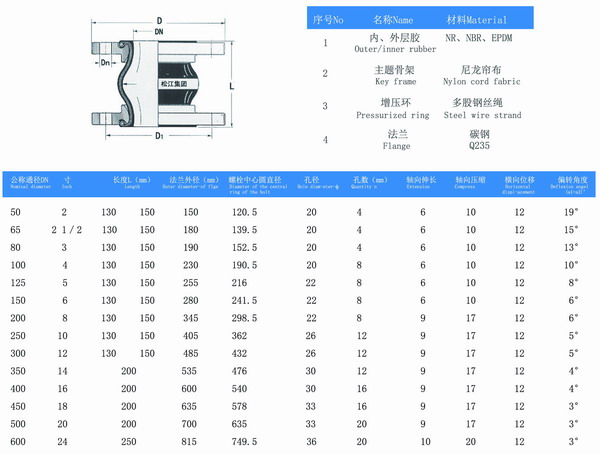 现在*内美标橡胶软接头有哪些优势 美标橡胶接头|美标法兰橡胶接头|美标150bar橡胶接头|ANSI橡胶接头